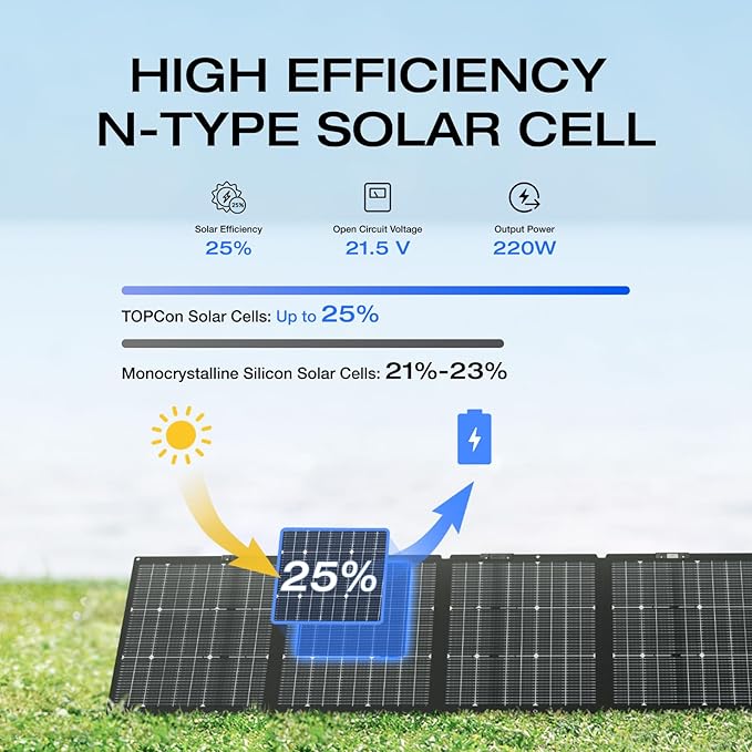 EF ECOFLOW Solar Generator DELTA 3 1500 with 220W Solar Panel, 1536Wh LiFePO4 Battery, 6X1800W (X-Boost 2200W) AC Outputs, Ultra-Quiet Power Station, Fast Charging for Home Backup Use