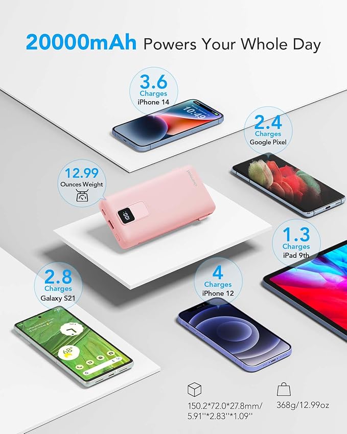 Charmast Portable Charger with Built-in Cables and Wall Plug, 20000mAh 20W USB C Power Bank Fast Charging Battery Pack Travel Essentials Compatible with iPhone 16/15/14/13 Series, Samsung Google iPad