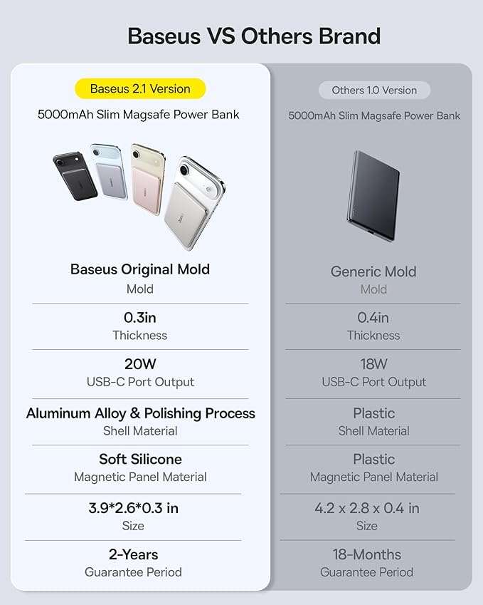 Baseus 0.3" Ultra Slim 5000mAh MagSafe Portable Charger Bundle with 10,000mAh 30W Magnetic Portable Charger Built-in Braided USB-C Cable for iPhone 17 Pro Max/Air/16/15/14/13, AirPods, iPad