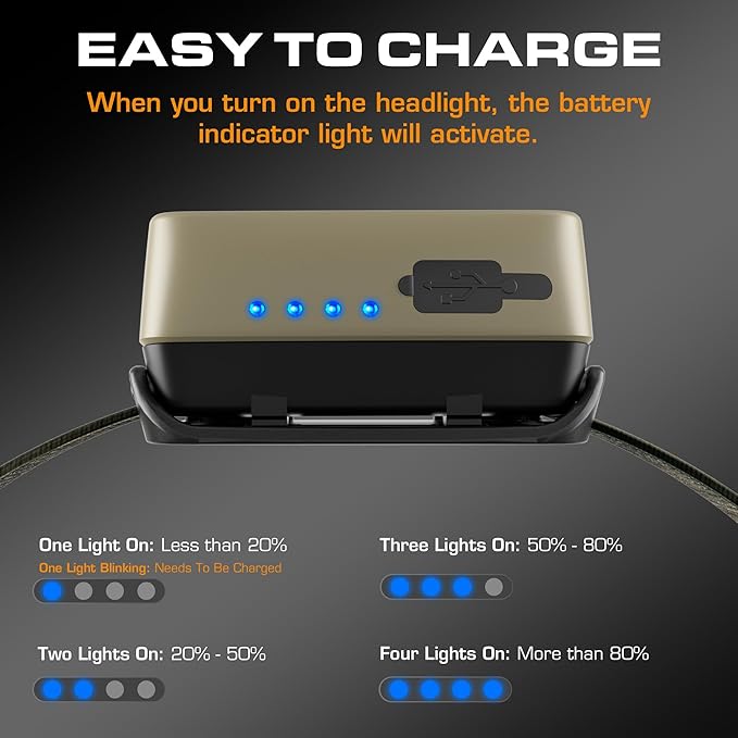 EverBrite Rechargeable Headlamp - 350 Lumens Head Lamp for Adults, 7 Modes with White/Red/Green Light, 30°Adjustable LED Headlight for Camping, Running, Hunting, and Hiking