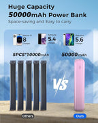 Portable Charger Power Bank 50000mAh Built-in Cables, PD 20W Fast Charging Large Capacity Battery Pack, 5 Output 2 Input LED Display Powerbank Compatible with Phone (Pink)
