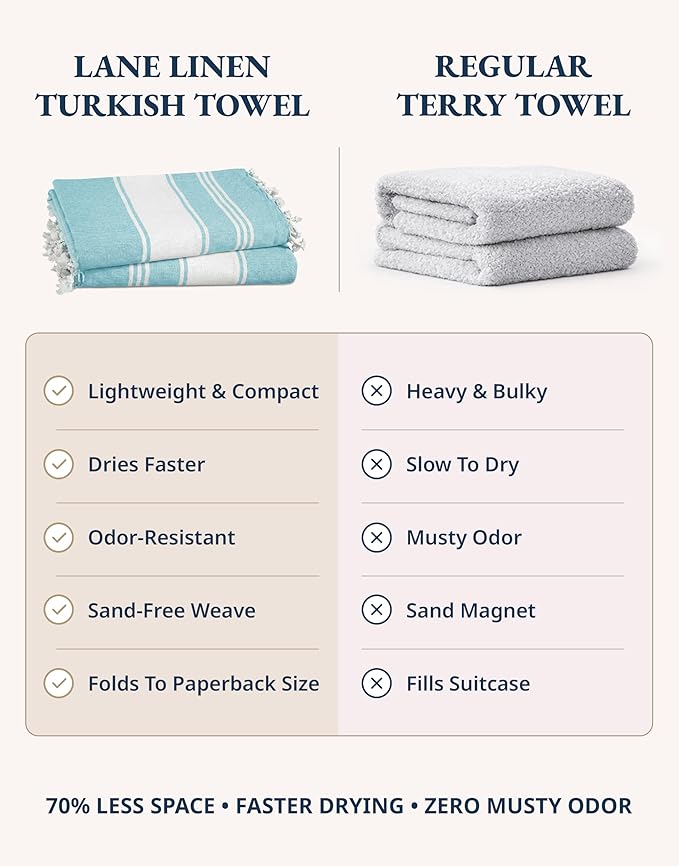 LANE LINEN Turkish Towels Set of 6, Beach Towels Oversized, Pre-Washed Pool Towel, Extra Large Beach Towel, Sandproof Beach Towel, Absorbent Travel Towel,39"x71" - Beach Party