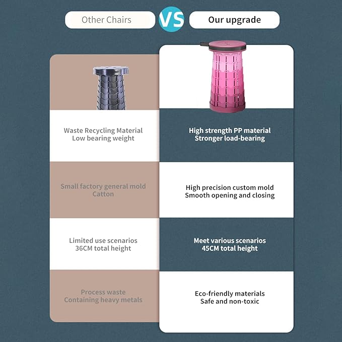 Ultra-Lightweight Collapsible Stool - Portable Folding Seat for Camping, Hiking, Travel & Outdoor Activities (Gradient Purple)