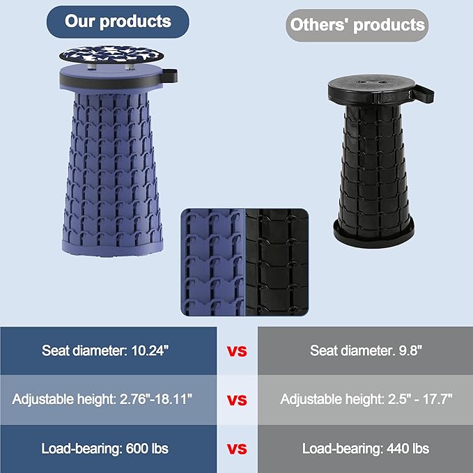 ALEVMOOM 2025 Upgraded 18.1" Collapsible Stool with Cushion & Carry Bag, 600lbs Max Weight Portable Telescoping Stool, More Sturdy Lightweight Retractable Seat Folding Chair for Camping & Outdoors