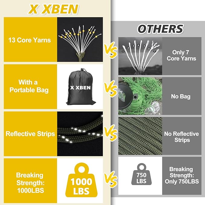 X XBEN Paracord Reflective 1000lb, 50/100/200/500/1000ft 4mm, 13 Strand Paracord Rope, Tactical Parachute Cord for Camping, Fishing, Clothesline, Hammock, Tent & Survival Bracelet, Army Green