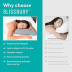 BLISSBURY King Stomach Sleeping Pillow | Thin 2.6-Inch Memory Foam Pillow for Stomach and Back Sleepers