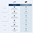 Bearaby Midnight Blue Sleep Mask 23” x 4” Weighted Eye Mask for Sleeping 0.75 lbs 100% Light Blocking Mask for Travel and Rest Silky Soft Fabric for Deep Gentle Sleep