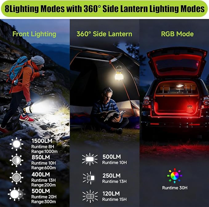 LED Camping Lantern, 1500 Lumens Camping Lantern Rechargeable with Solar Panel Charging, Waterproof, 8 Light Modes, 7500mAh Power Bank, Camping Flashlight for Hurricane Emergency, Hiking, Outdoor