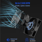 MARBERO 4.7 Inch Solar Powered Fan Kit, 15W Solar Panel with 2 Waterproof Fans, Intake or Exhaust Air Fan wtih 13 Ft Cable for Outside Backyard Chicken Coops, Greenhouses, Dog Houses, Pet Houses