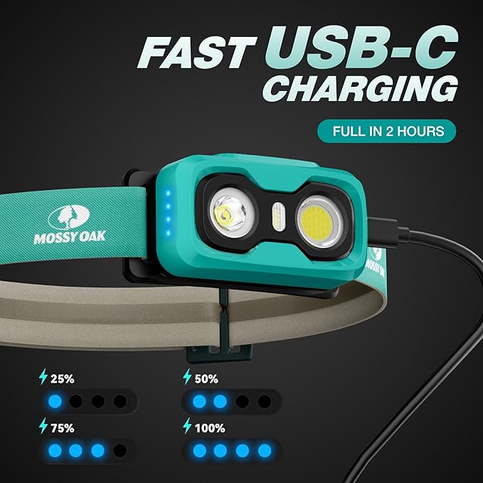 Mossy Oak 600 Lumens Rechargeable Headlamp, Lightweight LED Headlight with White & Red Light, Waterproof Head Lamp with Non-Slip Band, Dimmable & Memory Function for Camping, Running, Hiking, Outdoor