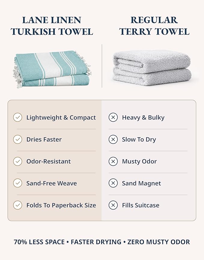 LANE LINEN Turkish Beach Towels Set of 6, Oversized Beach Towel, Lightweight Beach Essentials for Women, Large Pool Towel, Absorbent & Quick Dry, Sand Free Beach Towel, 39"x71" - Tropical Breeze