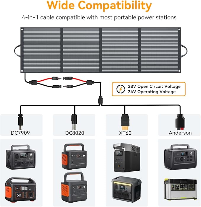 200 Watt Portable Folding Solar Panels IP68 Waterproof ETFE Coating 24V MC4 Output for Power Stations Solar Generator Camping Off-Grid RV Emergency Backup