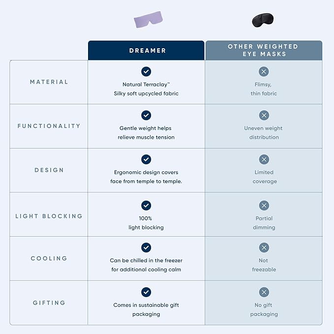 Bearaby Asteroid Grey Sleep Mask 23” x 4” Weighted Eye Mask for Sleeping 0.75 lbs 100% Light Blocking Mask for Travel and Rest Silky Soft Fabric for Deep Gentle Sleep