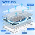 8W Solar Panel for Security Camera, Micro USB & USB-C & DC Ports High Conversion Rate Solar Panel for Built-in Rechargeable Battery Outdoor Cameras, Waterproof & Fast Charging & 360° Freely Adjustable