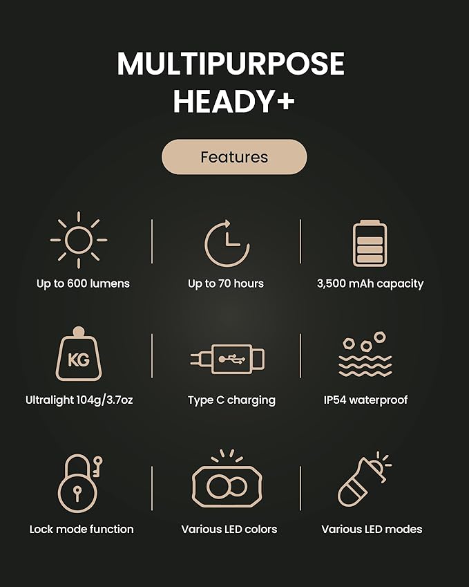 Claymore HEADY+ Khaki Rechargeable Wearable Light – 600 Lumens HeadlampMode 6 Light Mode 90° Adjustable Beam IP54 Water-Resistant USB-C Rechargeable Up to 70 Hrs Runtime for Camping, Running, Outdoor