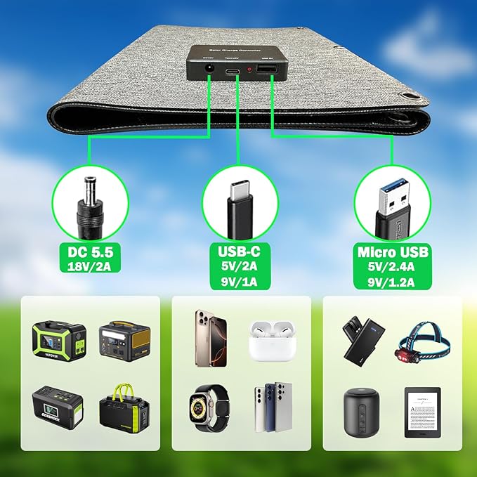 40W Portable Solar Panels,Mini Foldable Solar Panel with DC5.5,USB-C,USB-A Ports for Power Stations,Cellphones,Power Bank with Durable Coated and IPX5 for Camping Hiking Backpacking