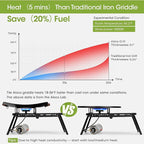 Alocs Grill Pan, Lightwight 2.2 Pounds Griddle Pan for Stove Top, 12.6'' Non-Stick Frying Pan, Pancake Griddle with Storage Bag for Indoor Cooking, Induction, Outdoor Camping BBQ and Campfire