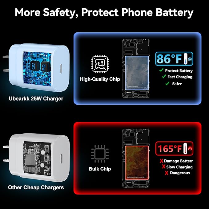 USB C Android Charger Fast Charging Cord, Super Fast Phone Chargers 6.6FT C to C Type Cable with 25W USBC Wall Block for Samsung Galaxy S26 S25 S24 Ultra Plus/S23/S22/S21/S20/Note 20/10, Blue