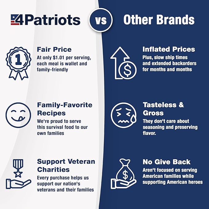 4Patriots 6-Month Survival Food Kit: Emergency Food Supply Designed to Last 25 Years, 1,376 Servings