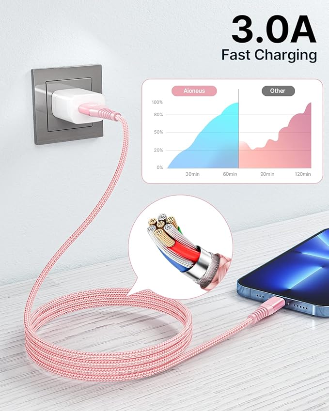 Aioneus iPhone Charger 10 ft 2Pack, (Apple Certified) Lightning Cable 10 Foot Nylon Braided Fast Charging Extra Long 10ft iPhone Cord Compatible with iPhone 13 12 11 XS XR 10 8 7 6 Plus - Pink