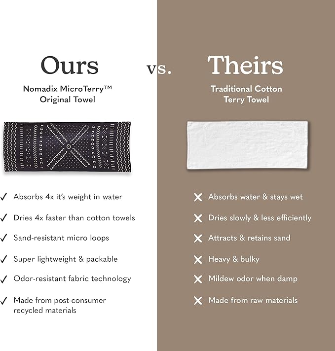 Nomadix Original Towel - Perfect for Beach, Pool, Travel, Camping, Yoga - Made with Recycled Materials - Super Absorbent - Sand Resistant - Mud Cloth - 72.5" x 30"