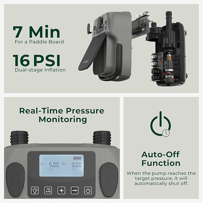 ACACIA Paddle Board Pump, Dual Stage Inflation SUP Pump, 30% Faster Electric Air Pump, 16 PSI 6000mAh Battery Air Pump for Stand Up Paddle Boards, Air Mattresses