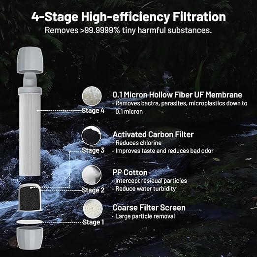 Squeeze Water Filtration System with Four 20-Oz Squeeze Pouches and 0.1 Micron Filter Straw, Portable Water Purifier Survival for Camping, Hiking, Backpacking and Emergency Preparedness