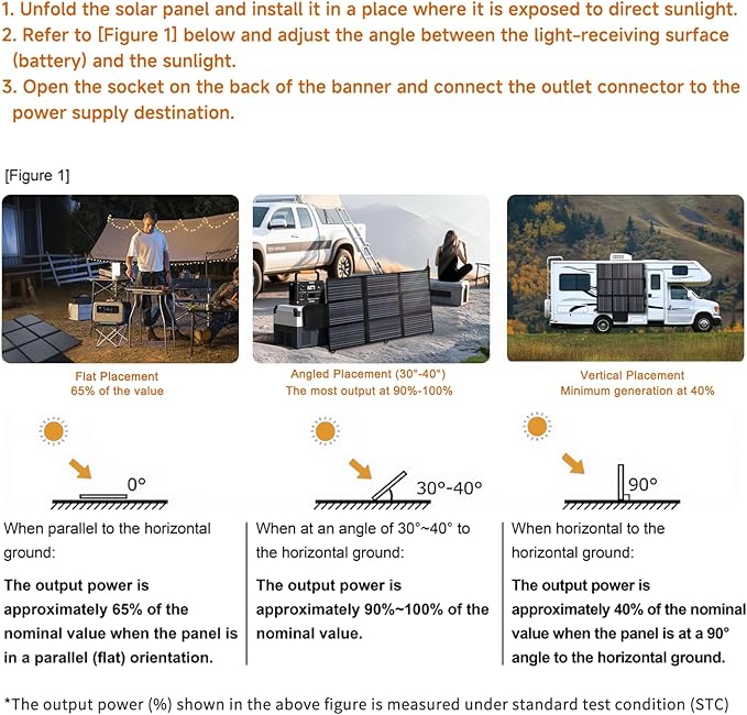 LVYUAN 200W Portable Solar Panel, 20V Foldable Pillow-Sized Solar Panel IP65 Waterproof, Upgraded 23% Efficiency for Solar Power Station Generator for Outdoor Camping Backpacking Hiking
