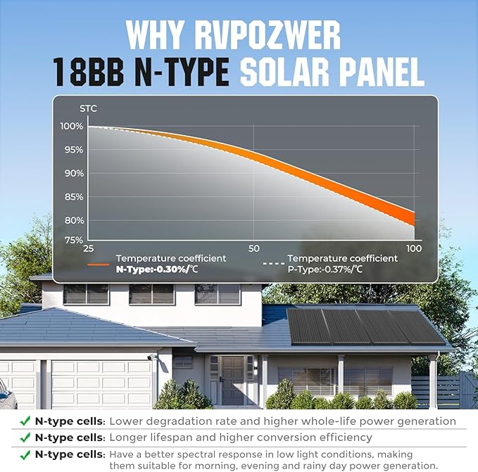 18BB 200W Solar Panel, 2Pcs N-Type 12V/24V 100 Watt Solar Panels, 25% High Efficiency Monocrystalline Solar Module, for RV, Boat, Marine, Trailer, Farm, Rooftop and Home Off-Grid System