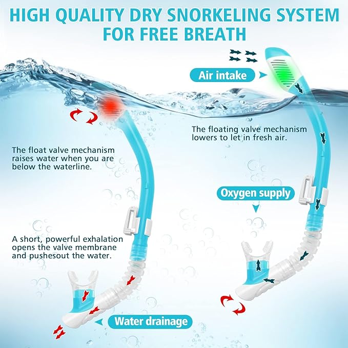 Snorkeling Set for Kids, Full Dry Snorkeling Mask Set for Adults, Anti-Fog Protection, Unisex,HD Panoramic View, Snorkeling Gear for Kids 4-14 Age