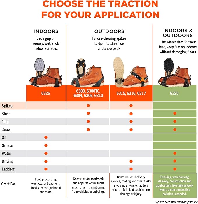 Ergodyne Trex 6325 Slip On Spikeless Traction Devices, Outdoor to Indoor Wear