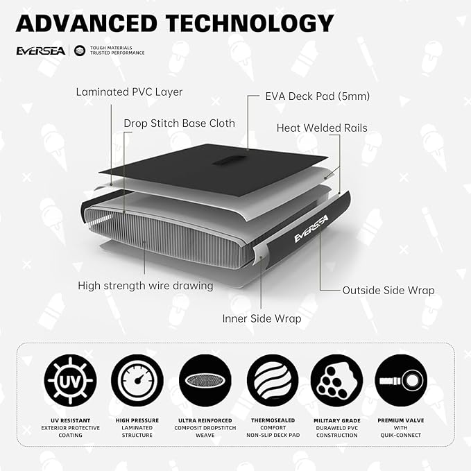 Inflatable Stand-Up Paddle Boards – Available 32"/33"/34" Widths Inflatable Paddle Board with SUP Accessories, Camera Mount, Basic All-Around SUP Board for All Skill Levels, Up to 450lbs