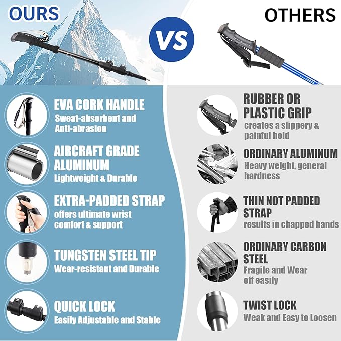 Trekking Poles - 2PC Hiking Poles for Backpacking, Ultralight Telescopic Walking Sticks, Aircraft-Grade 7075 Aluminum with EVA Foam Grips, Lightweight Hiking Sticks for Seniors Women Men