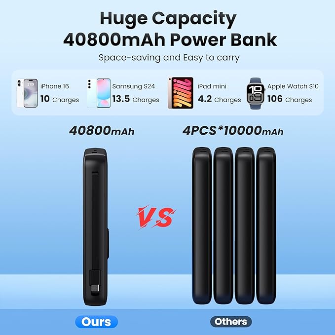 Portable Charger 40800mAh for iPhone with 2 Built-in Cable and iWatch Charger, 5-in-1 25W PD Fast Charging USB C Power Bank,QC4.0 LED Display Battery Pack for iPhone 16/15/14/13/12,Android,Apple Watch