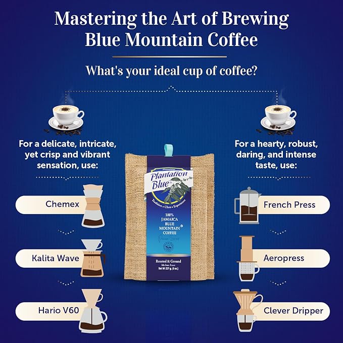 PREMIUM PLANTATION BLUE TRADITION CLASS EXPERIENCE 100% Blue Mountain Coffee Jamaica, Medium Roasted & Ground (8oz)