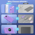 Portable Charger 33800mAh USB C Power Bank with Built-in Cables & AC Wall Plug,25W Fast Charging+QC 4.0 Phone Charger,4 Output LCD Display Battery Pack Compatible with iPhone16/15,Samsung,Android etc