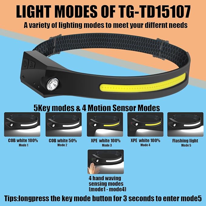 The Ultimate Hands-Free Headlamp 2-Pack: 230° Beam & Motion Sensor - Rechargeable, Weatherproof, 2-Light Source for Adults & Kids
