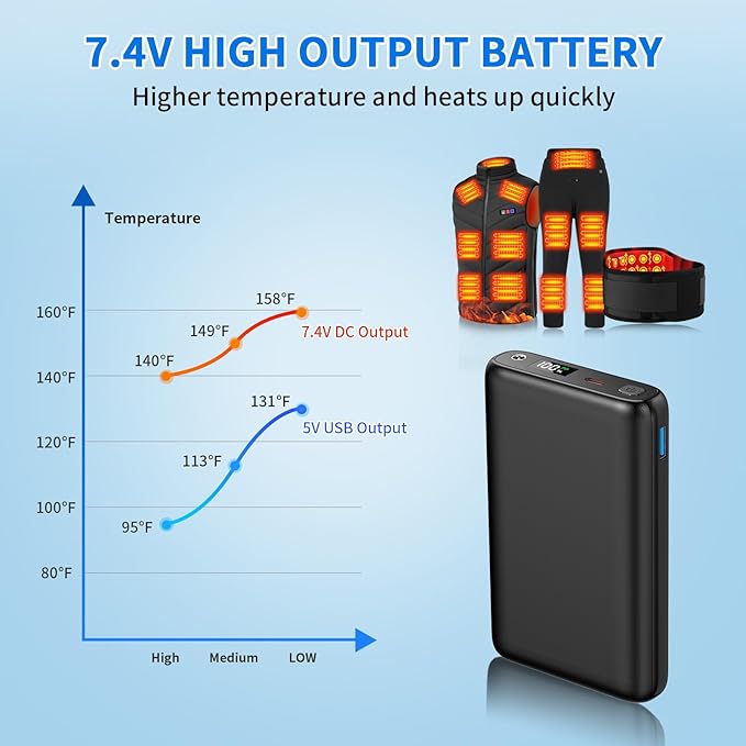 30000mAh Heated Vest Battery Pack 7.4V Heating Vest Battery Bank Power Bank with LED Display DC/USB//Type-C 5V/9V/12V Portable Chargers for Heated Jacket Coat Vest and Warming Clothing for Men
