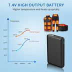 30000mAh Heated Vest Battery Pack 7.4V Heating Vest Battery Bank Power Bank with LED Display DC/USB//Type-C 5V/9V/12V Portable Chargers for Heated Jacket Coat Vest and Warming Clothing for Men