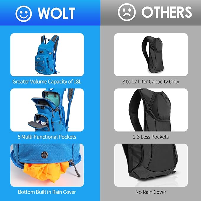 WOLT Hydration Backpack 18L Hiking Water Backpack with 2L Water Bladder for Men Women, Hydration Pack for Running Cycling Biking and Climbing