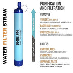 Portable Water Filter Straw for Emergencies and Survival. Emergency Water Filtration to Purify Water When Camping, Hiking, or During a Disaster. Personal Water Filter and Purifier for Travel (2 Pack)
