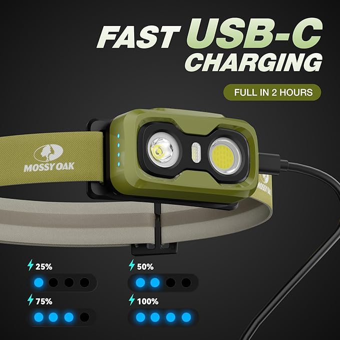 Mossy Oak 600 Lumens Rechargeable Headlamp, Lightweight LED Headlight with White & Red Light, Waterproof Head Lamp with Non-Slip Band, Dimmable & Memory Function for Camping, Running, Hiking, Outdoor