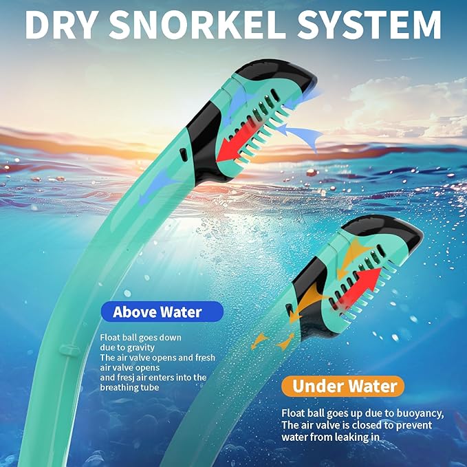 Snorkeling Gear for Adults, JRing Snorkel Mask Set with 180 Degree Tempered Glass Anti Fog Goggles Scuba Dry Top Snorkel for Swimming, Scuba Diving Mask for Men Women