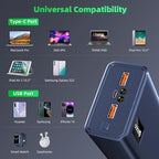 Power Bank Fast Charging 50000mAh, 65W Laptop Portable Charger USB C Compatible with MacBook Dell, PD External Battery Bank Compatible with iPhone 14/13, Cell Phone, Tablet, 3 Output &1 Input (Blue)