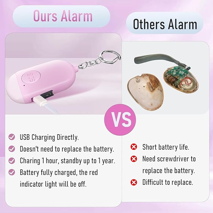 Personal Safety Alarm - 3-Pack - Rechargeable - Strobe LED Flashlight - SOS Emergency Loud Siren - Self-Defense Keychain - for Women, Students, Children, Seniors (White, Pink, Blue)