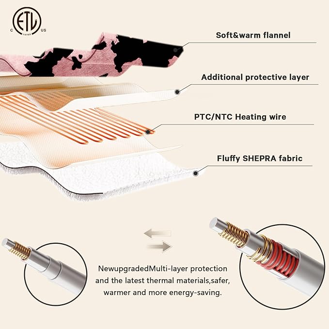 Cow Print Heated Electric Blanket Throw,50X60 Light Pink Heating Blanket with 10 Heats Levels & 8 Hours Auto Off,Highland Cow Stuff Fleece Sherpa Blankets Warmer Gifts for Women Adults Washable,ETL