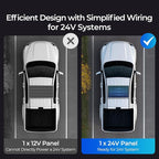 Renogy 2 Pack 200 Watt Solar Panels N-Type 24 Volt, 400W Solar Panel 16BB 25% High-Efficiency, PV Module Power Charger for RV Marine Cabin Roof Home Farm Battery