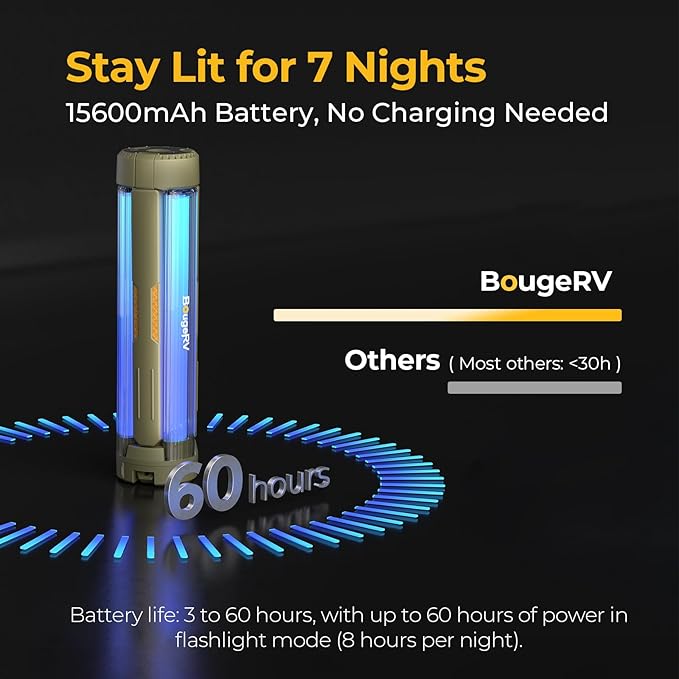 BougeRV Upgraded Telescopic Camping Light, 15600mAh RotatableElectric Lantern, Collapsible Outdoor Light, Cordless Flashlight, Waterproof, Tent Lamp for Camping, Emergency, Hiking, Outdoor