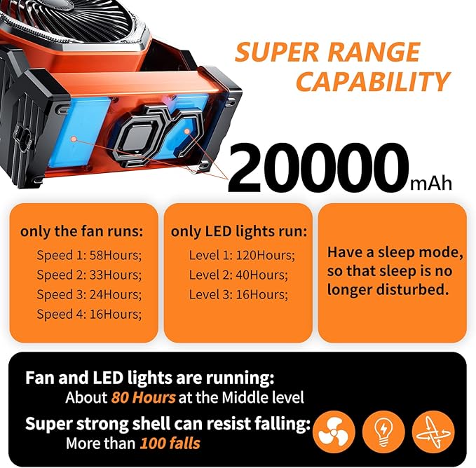 Camping LED Fan with Light,20000mAh Rechargeable Battery Powered Outdoor Tent Fan with Light and Hook, 4 Speed, Personal USB Desk Fan for Camping, Fishing, Power Outage,Hurricane, Worksite