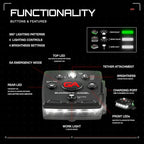 Guardian Angel Micro Series Safety Lights, (All White Front & Green Rear) | Rechargeable, Magnetic & Hands-Free Wearable LED Flashlight for Dog Walking, Cycling, Hiking, Camping & Fishing
